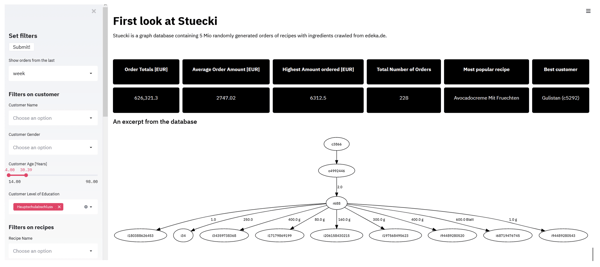 Überblick über den Dashboard Prototyp