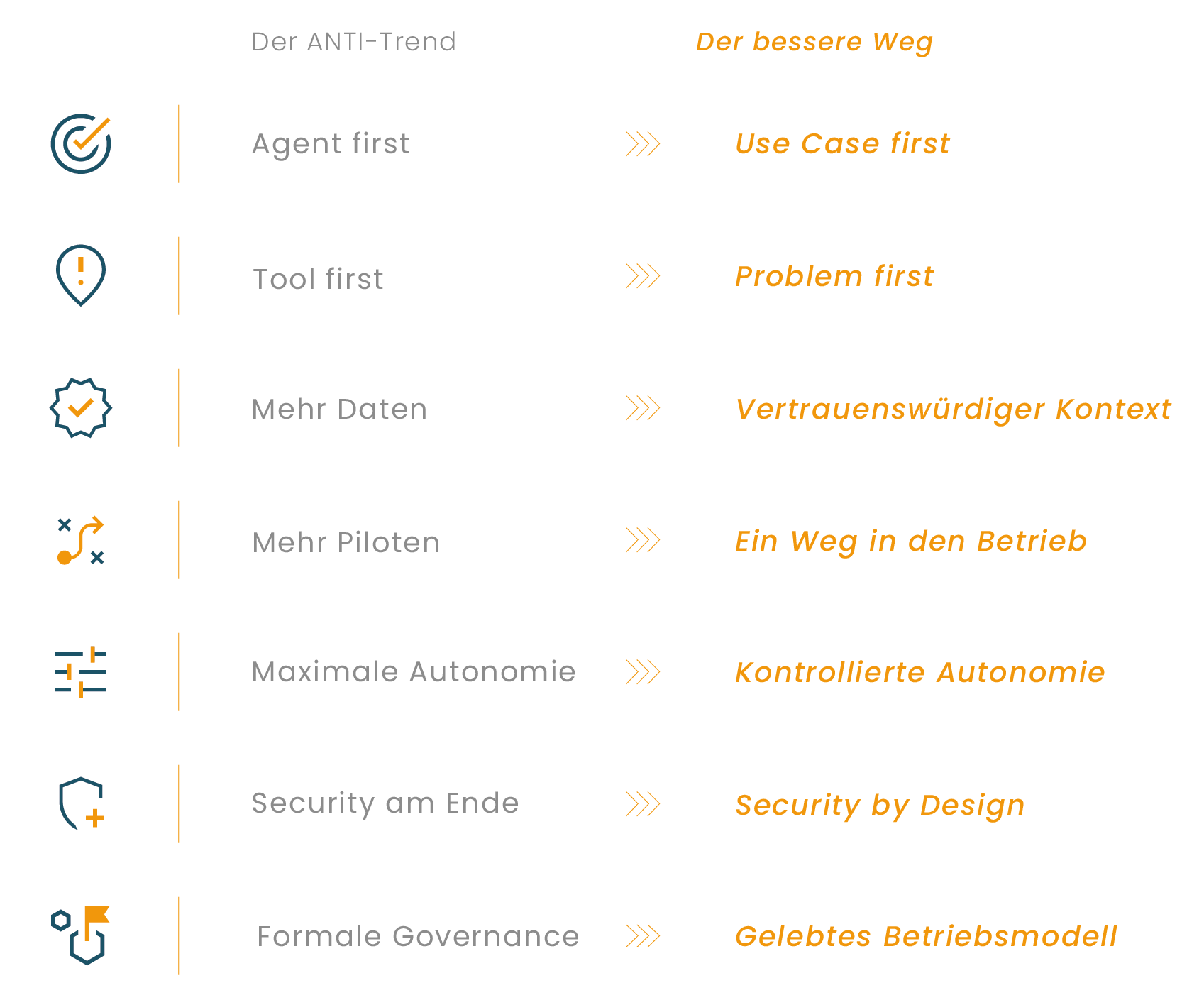 7_anti_trends_Visual