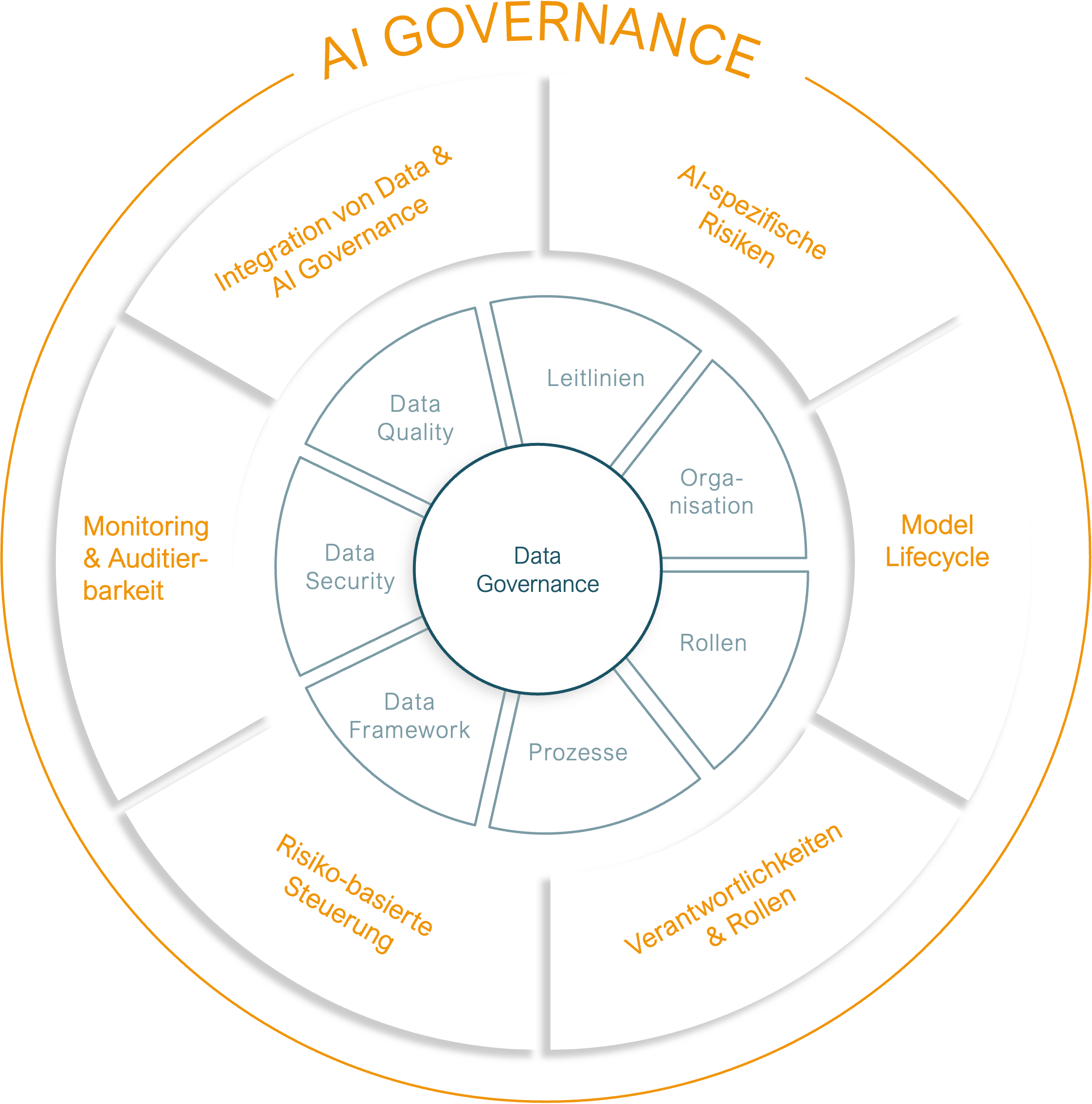 AI_Governance