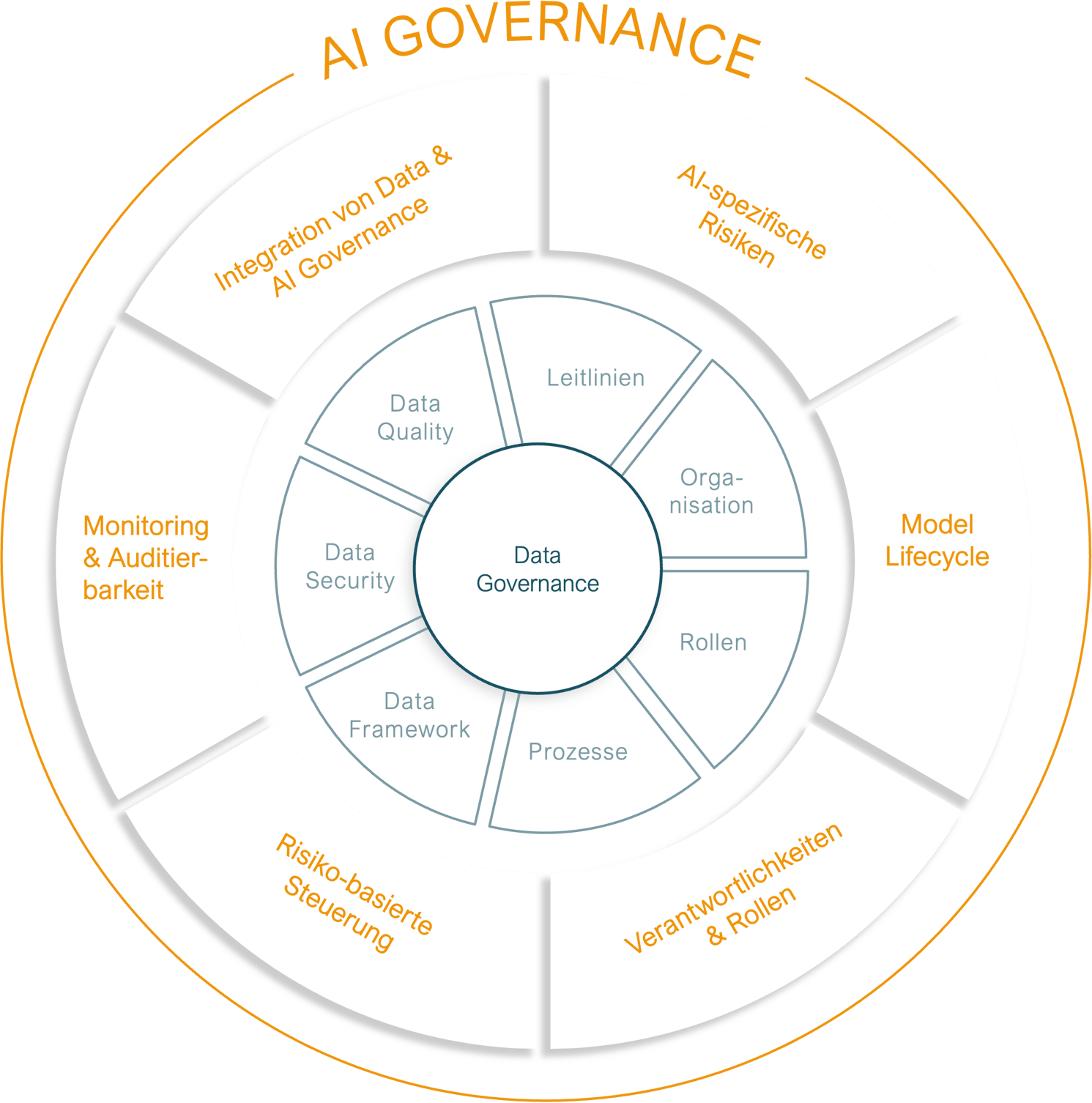AI_Governance