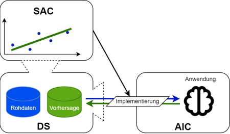 Abb1_AIC_blog