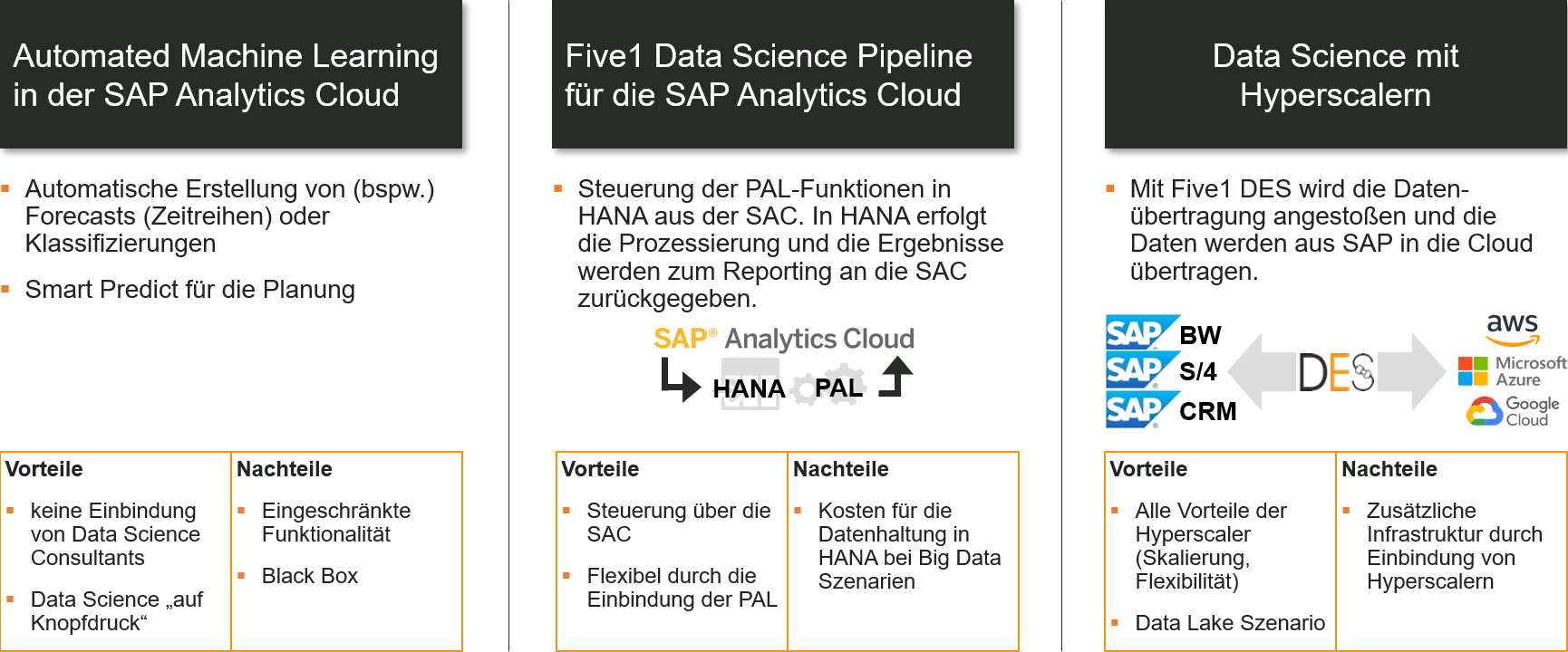 AdvancedAnalyticsSAP
