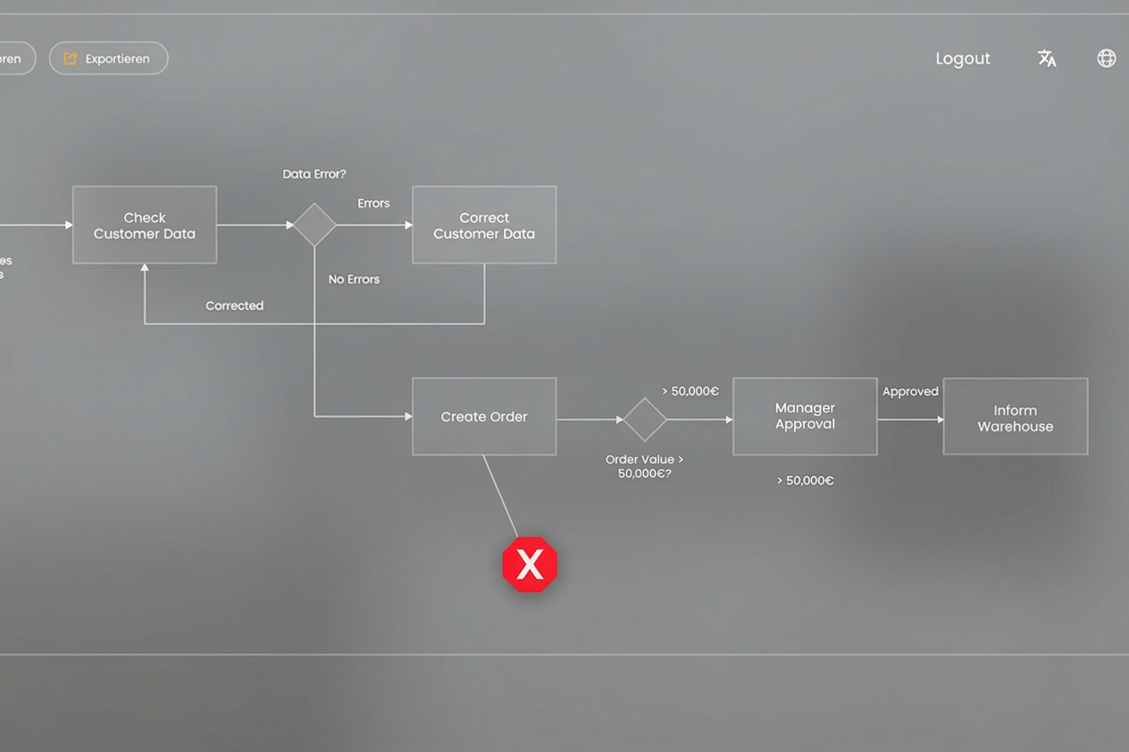 BPMN-Regelprüfung