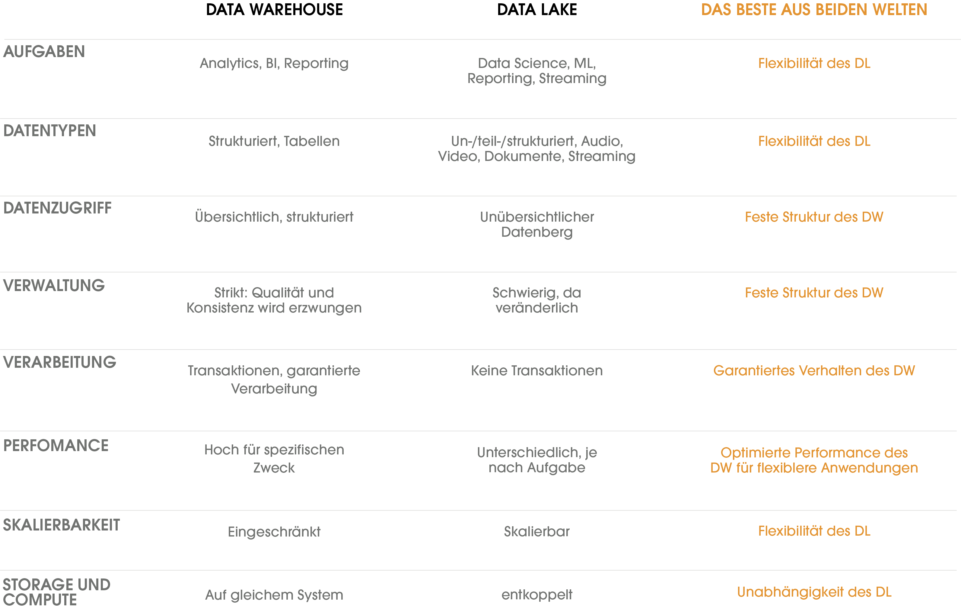 Blog_DataLake_table