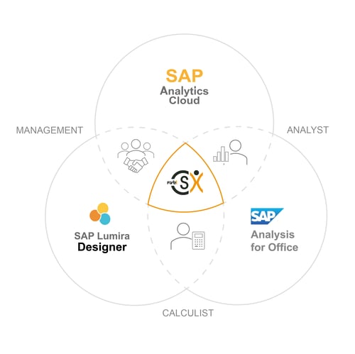 CSX Grafik 