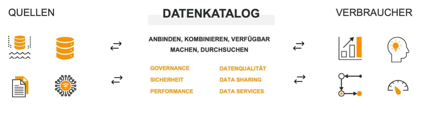 Datenkatalog