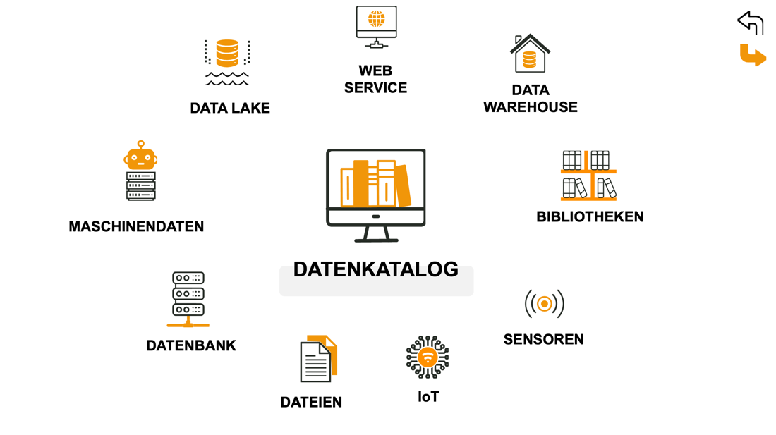 Datenkatalog2