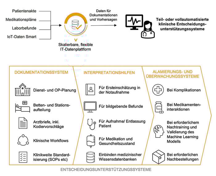 Entscheidungsunterstuetzungssysteme-zeitreihenvorhersagen-im-gesundheitssystem