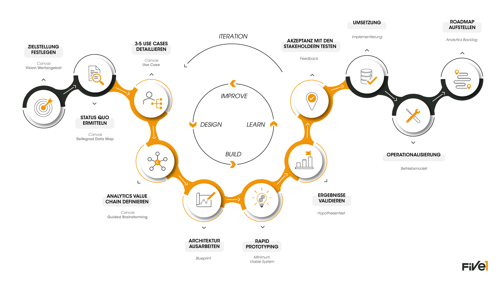 Grafik Data Thinking
