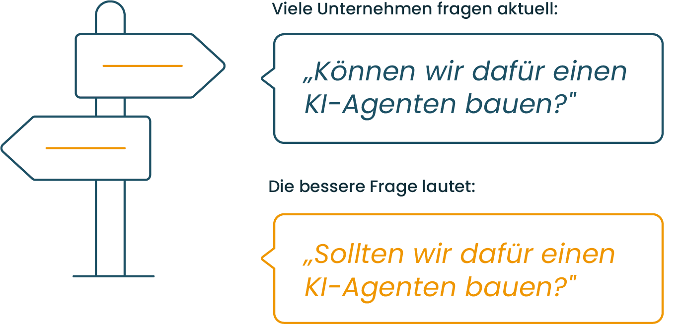 Grafik_AI Usecase Check