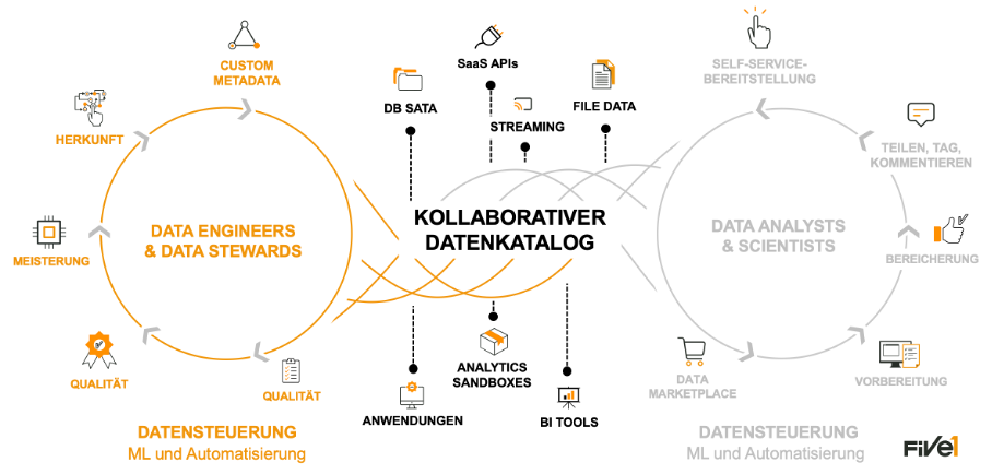 KollaborativerDatenkatalog