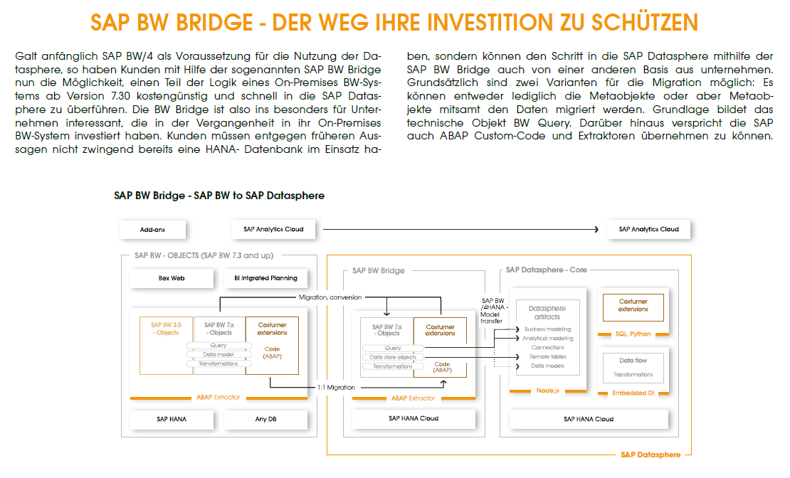 Whitepaper Einblick - SAP Datasphere, SAP BW Bridge