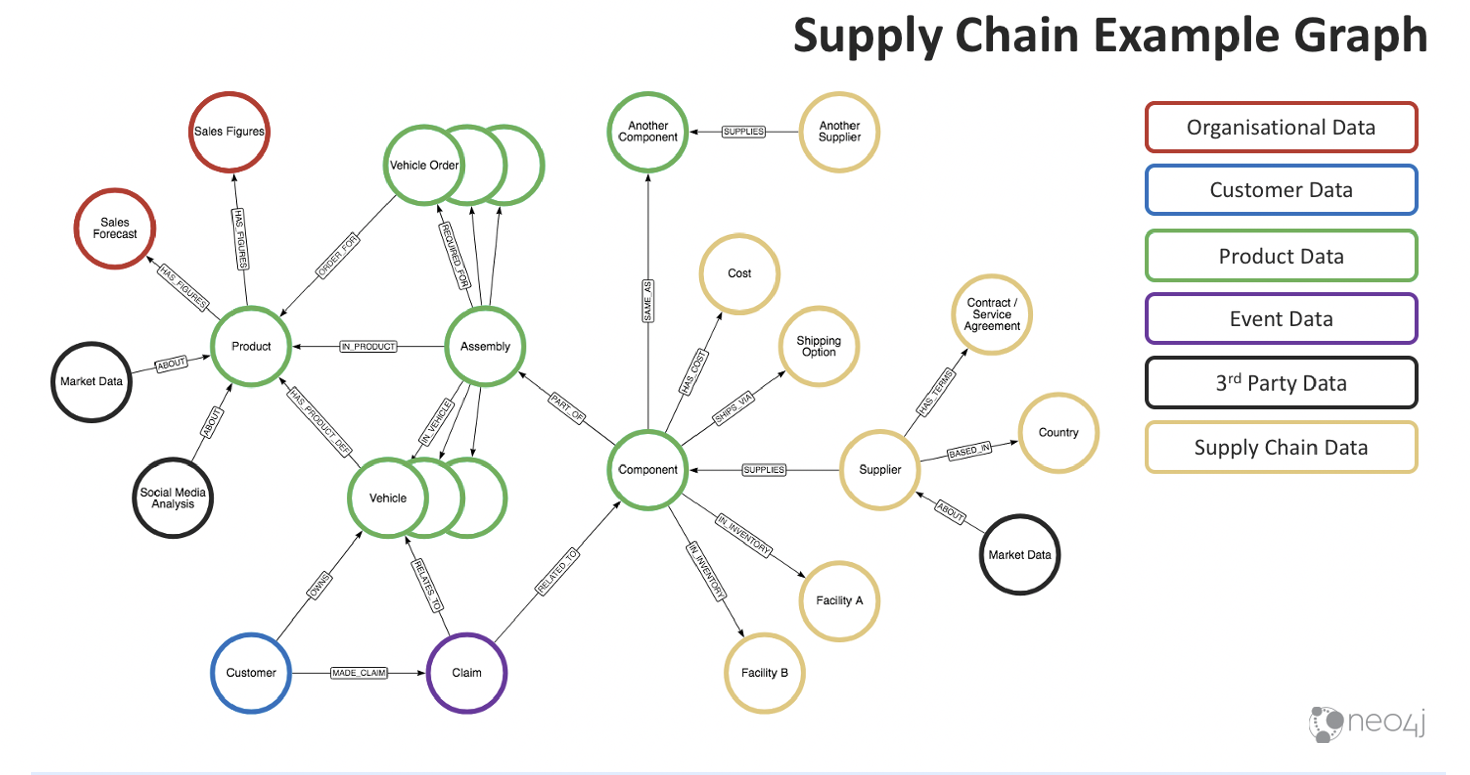 Supply_chain_Example_Graph