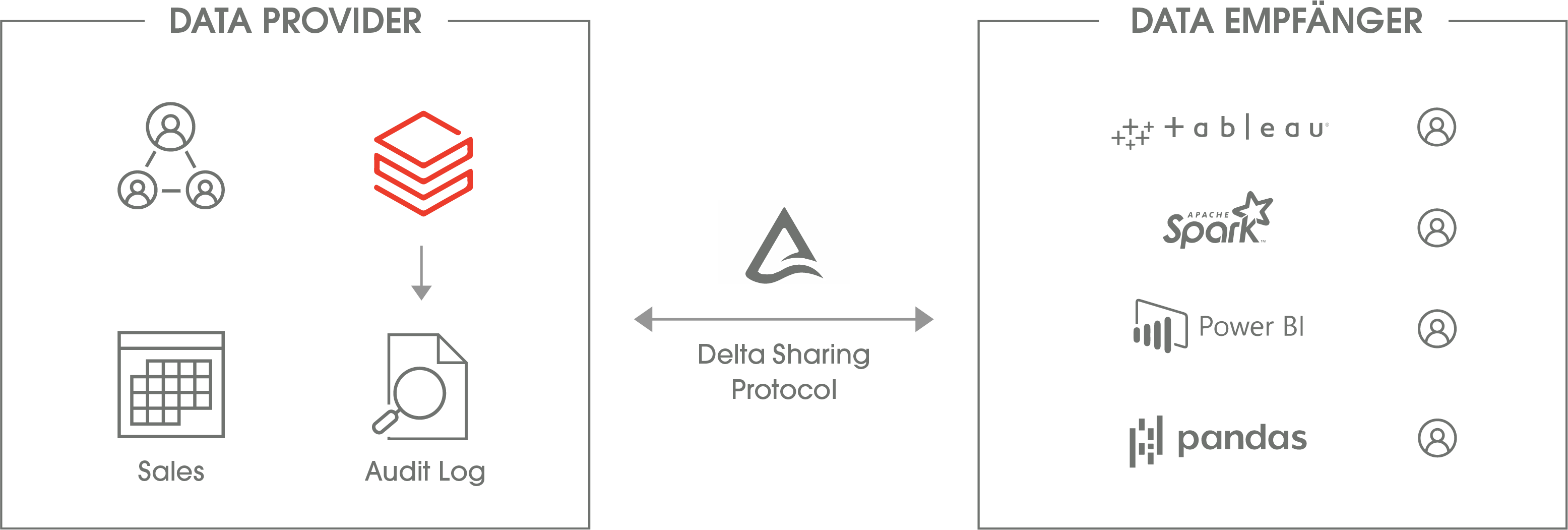 lakehouse_grafiK_provider