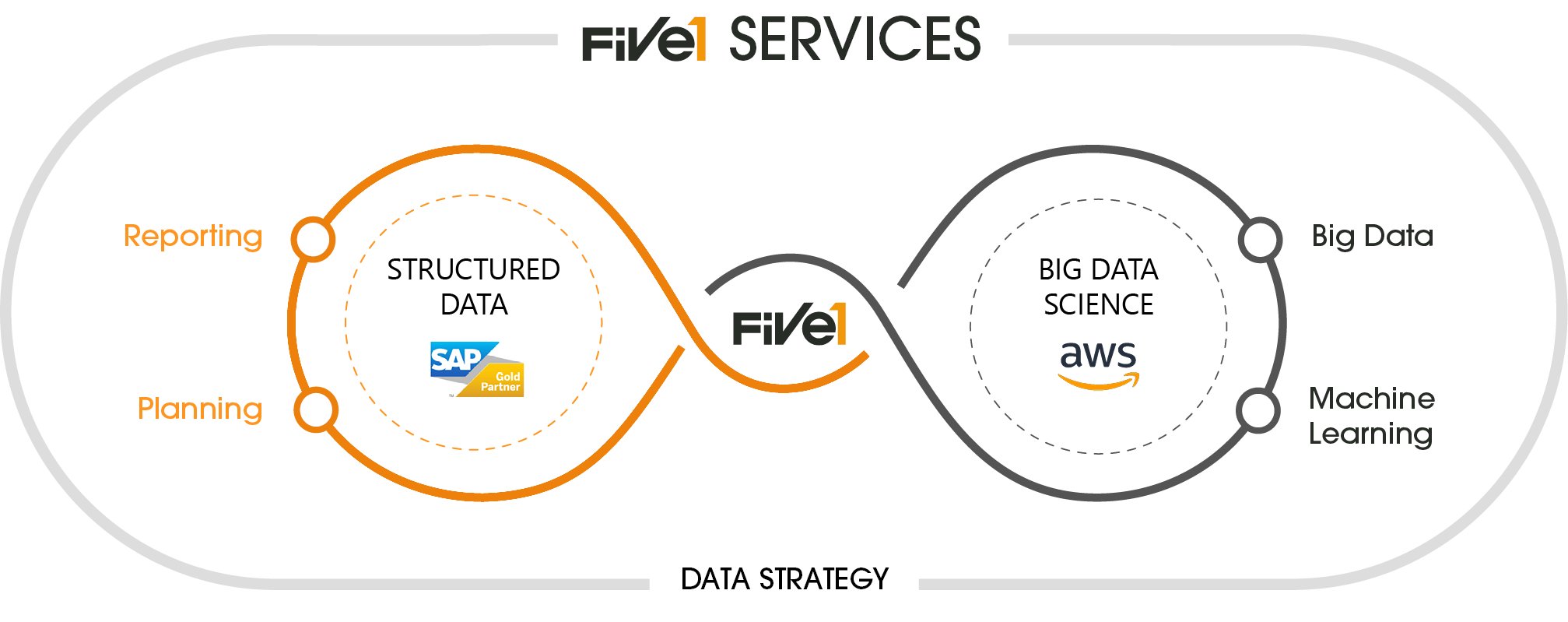 Five1_Services