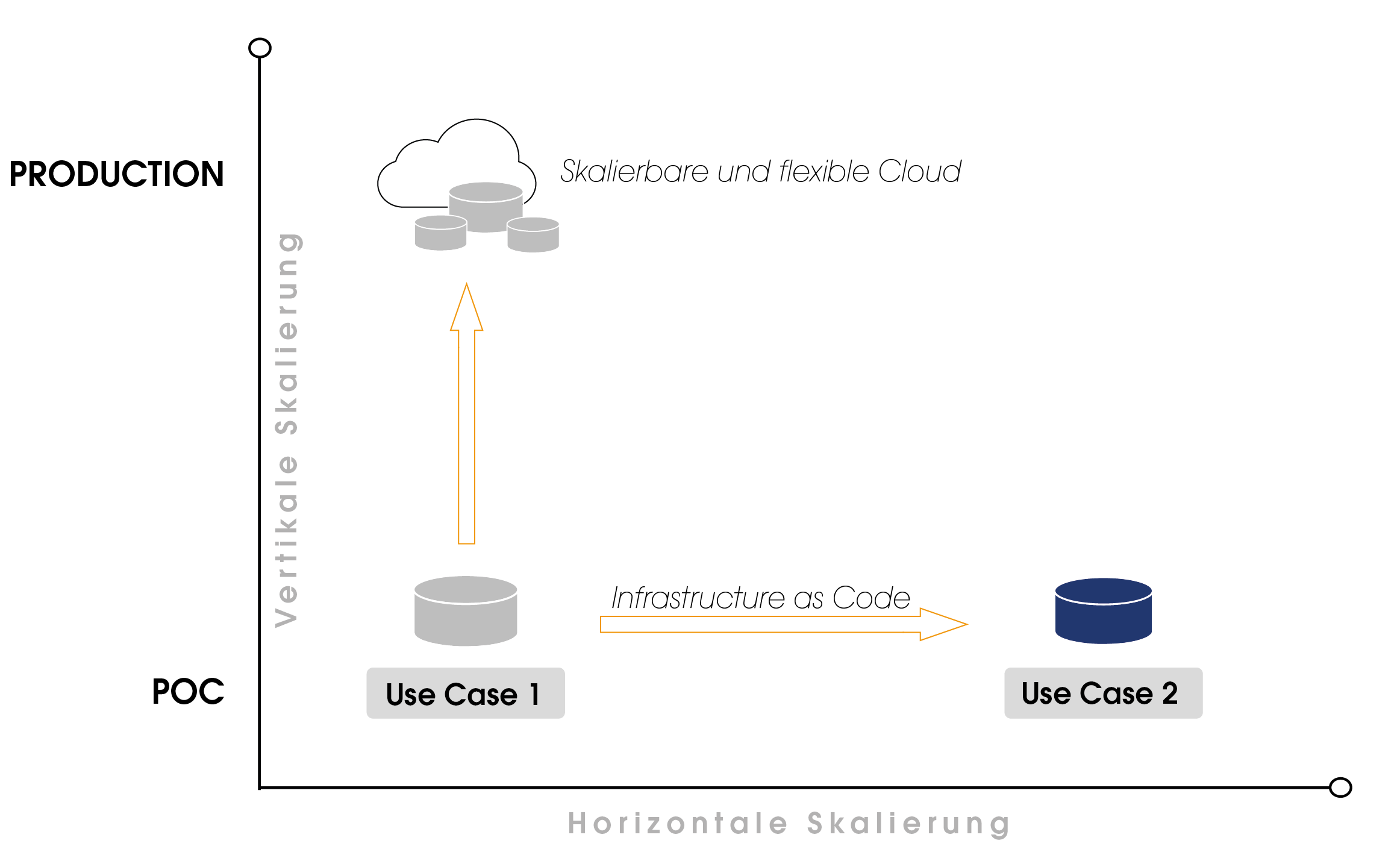 Grafik_Cloud_Consulting_Zeichenfläche 1